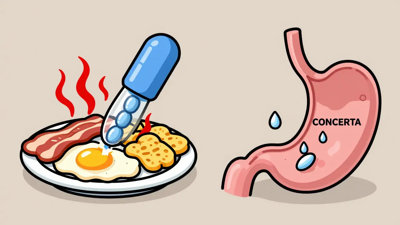 Contrasting pill mechanisms: disrupted beads vs. steady osmotic pump, food effects illustrated in UPA style.