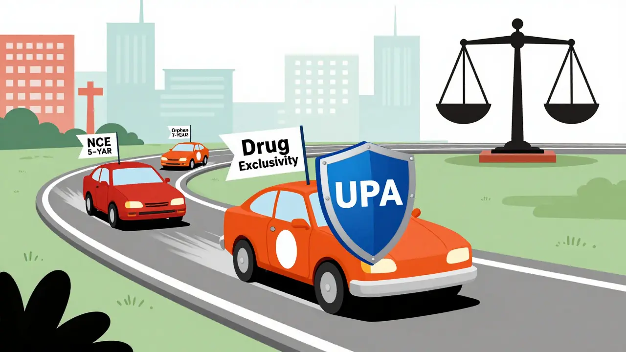 Generic Drug Patents: How Exclusivity Periods Vary by Country